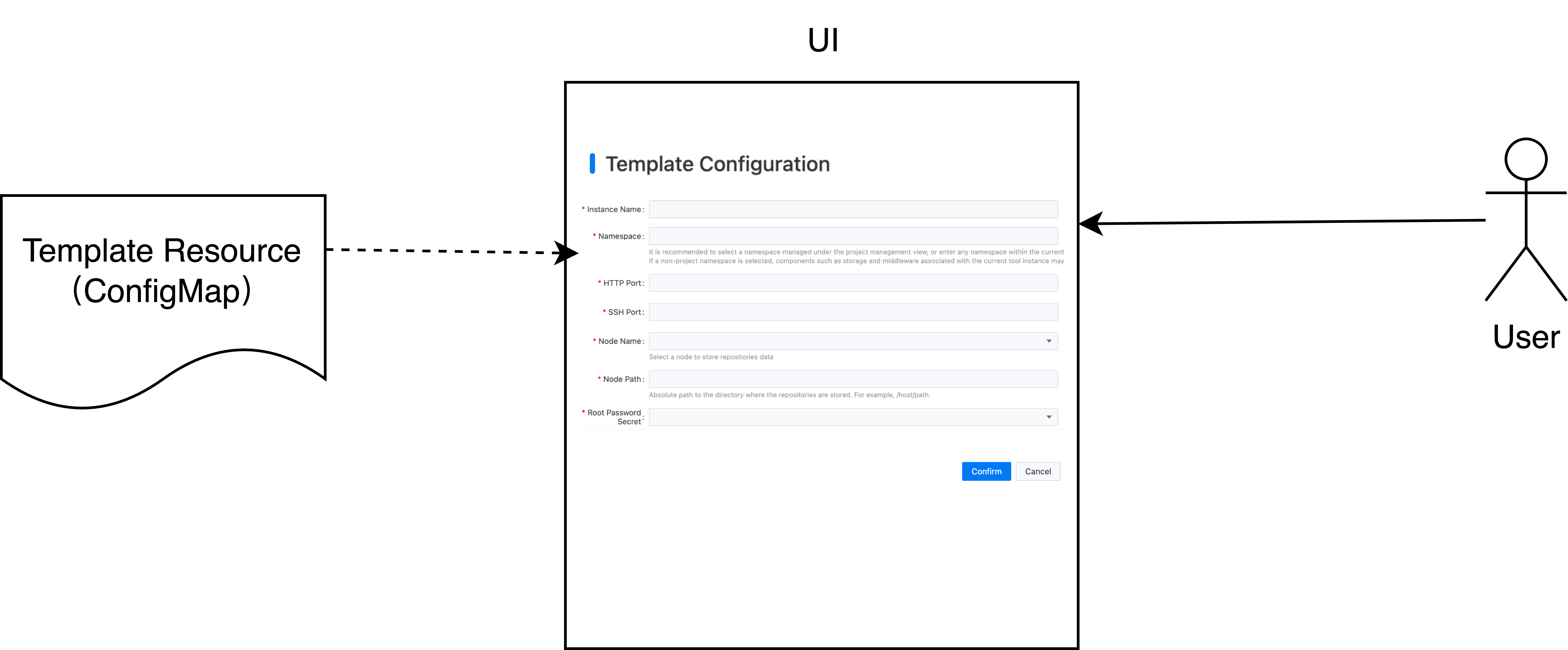 template form