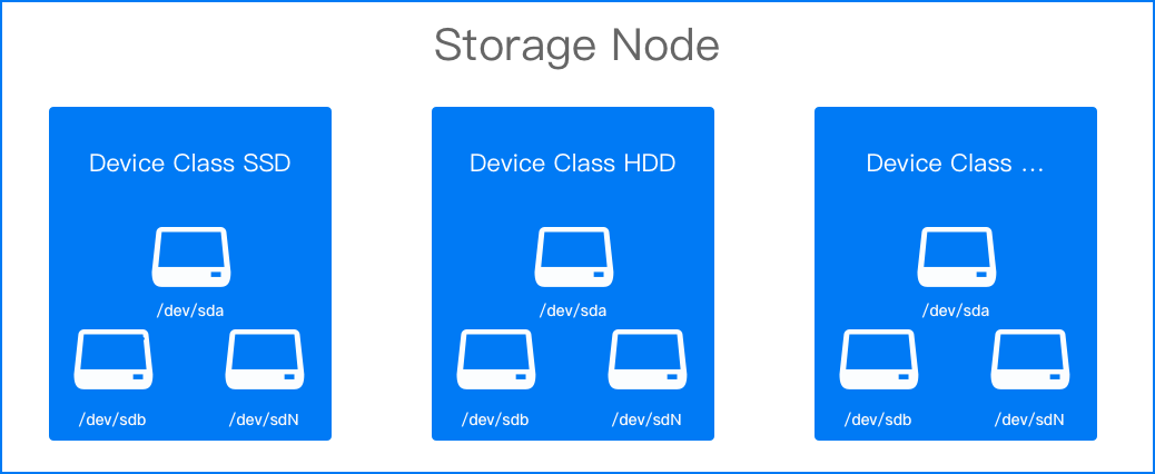 11topolvmdevice