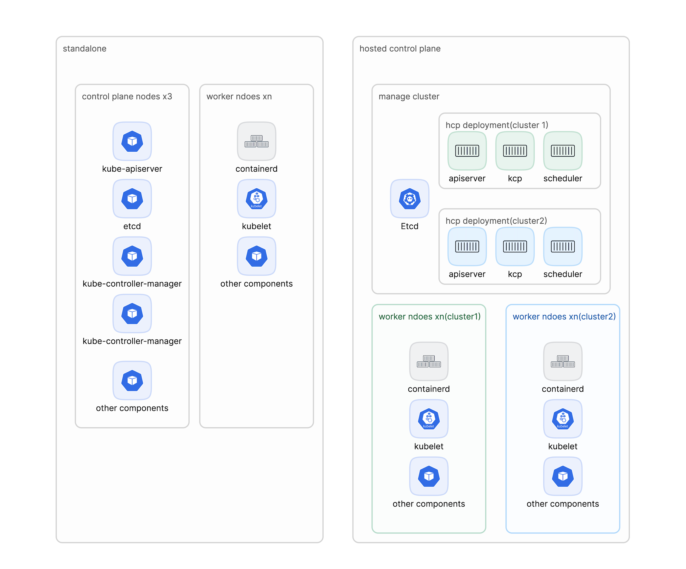 Architecture Diagram