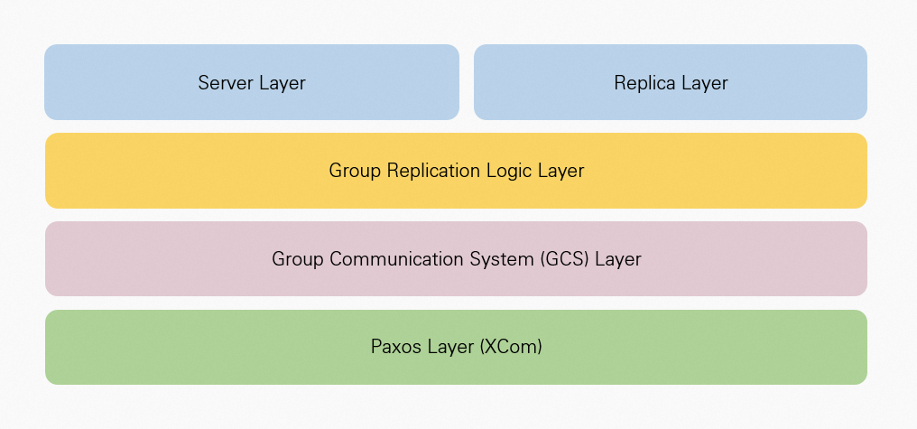 MGR Architecture Diagram