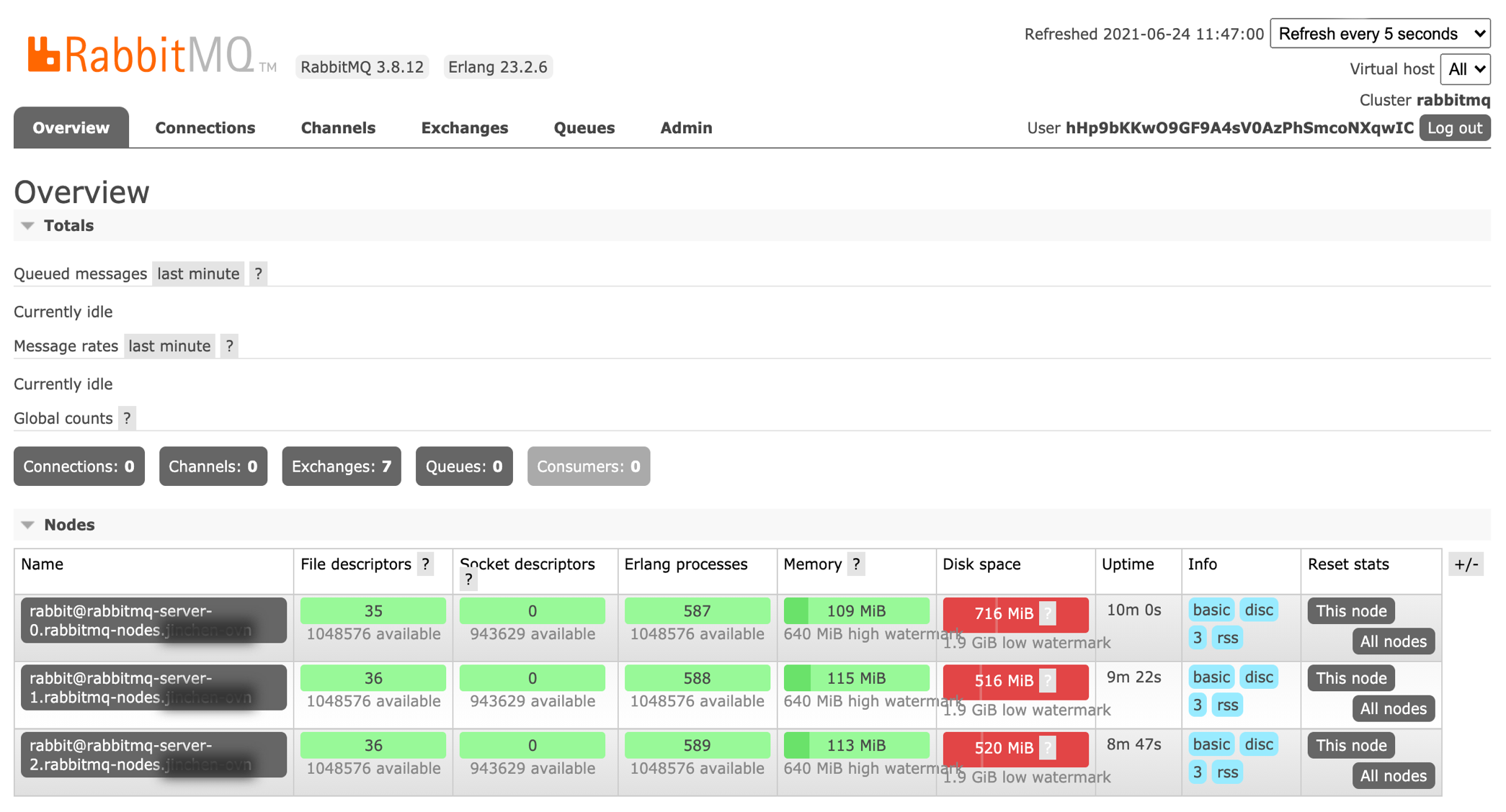 RabbitMQ Management UI