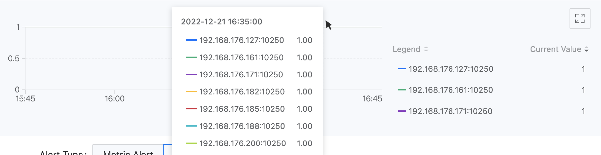 App Monitoring Display