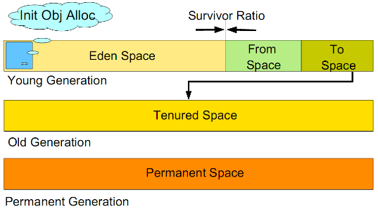 JVM Heap